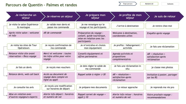 Moments Cles Et Scenario Pour Quentin Palmes Et Rando Page 1