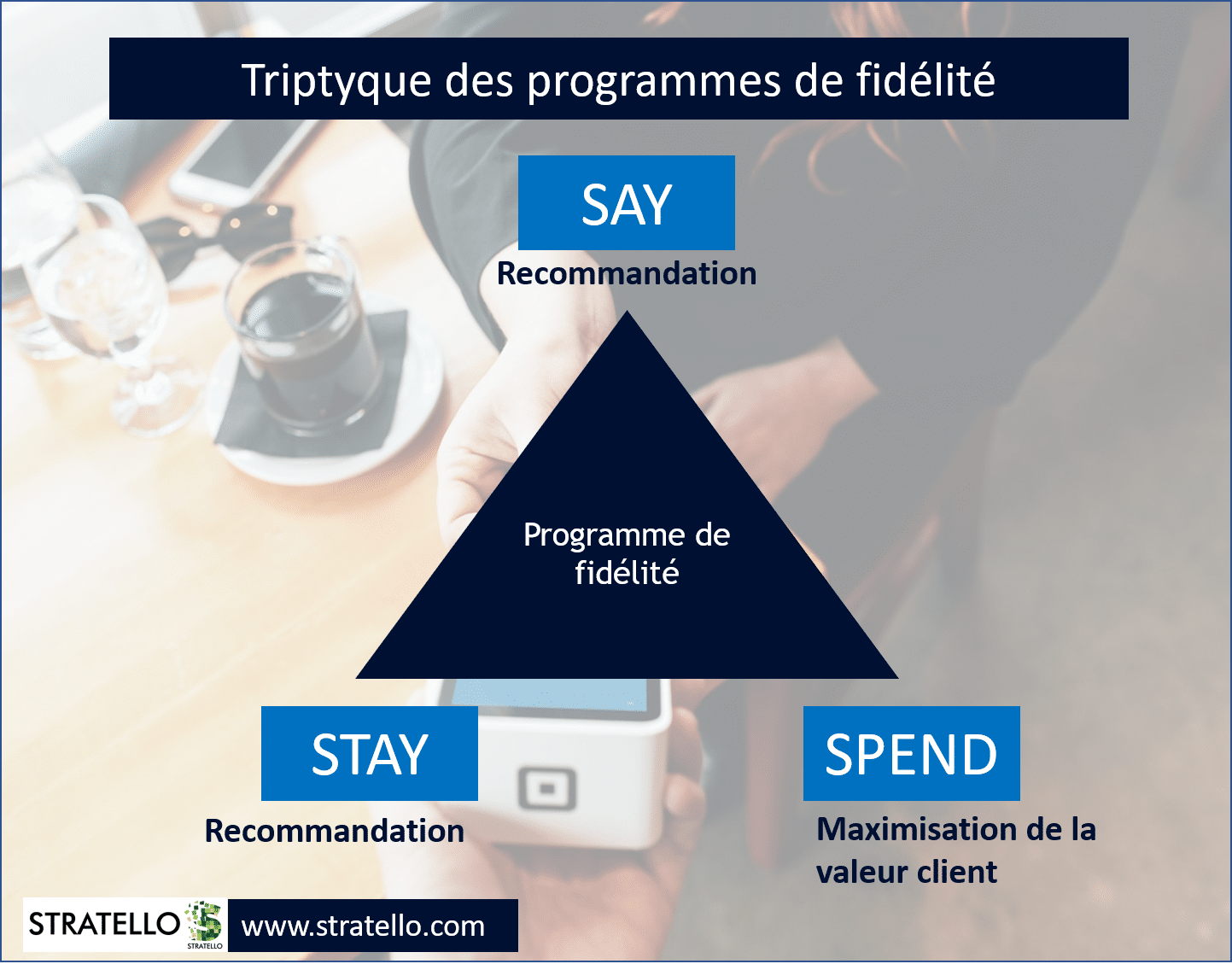Quelles tendances 2019 en programmes de fidélité #bond
