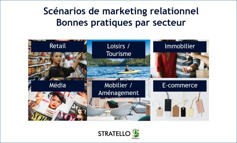 les moments clés de marketing automation sur 6 secteurs d'activité