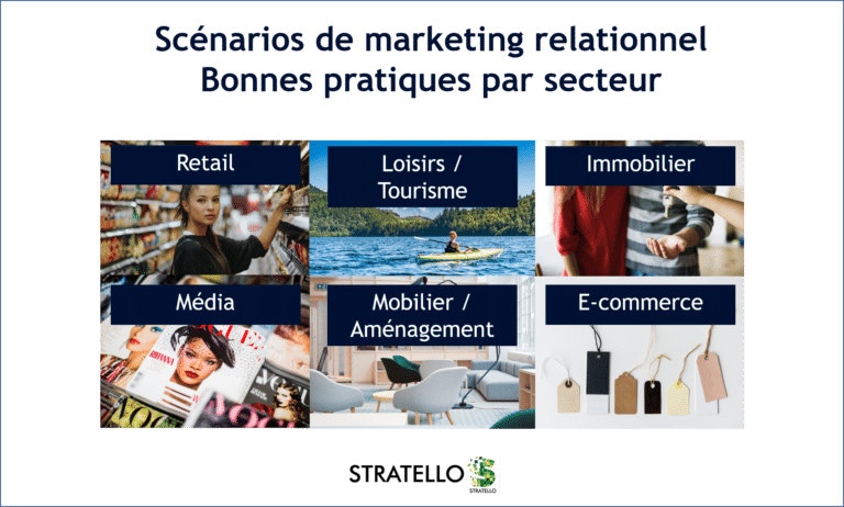 les moments clés de marketing automation sur 6 secteurs d'activité