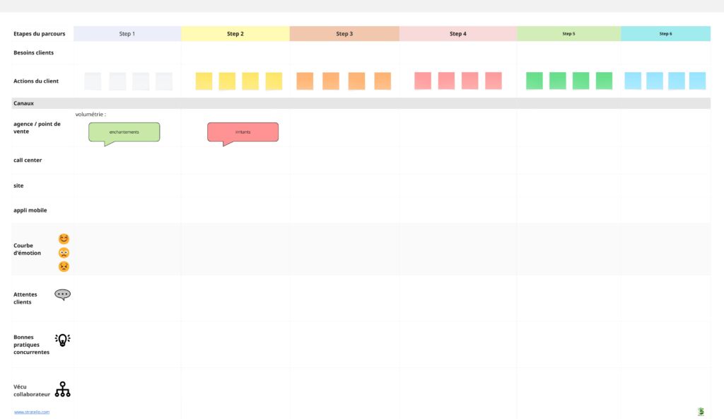 Template de cartographie de parcours client