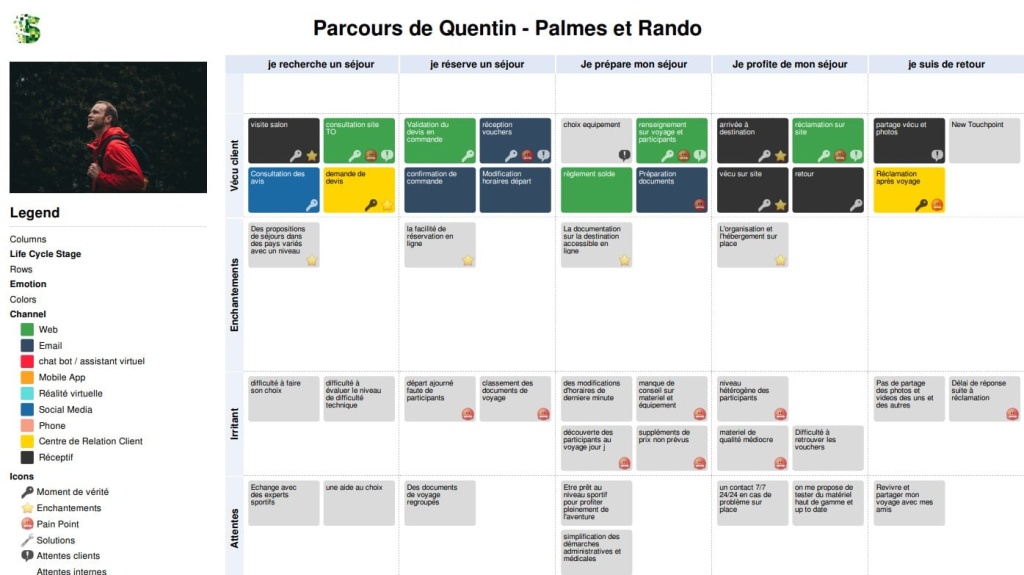 Customer Journey Mapping Exemple