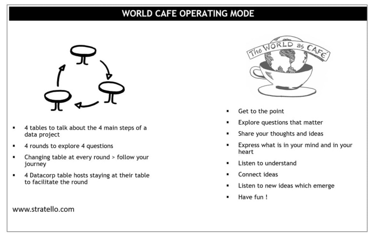 Principe d’animation d’un world café pour la co-construction d’un parcours client interne.