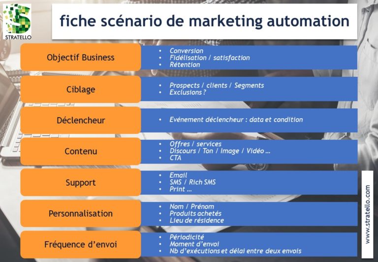 fiche-scénario-marketing-automation