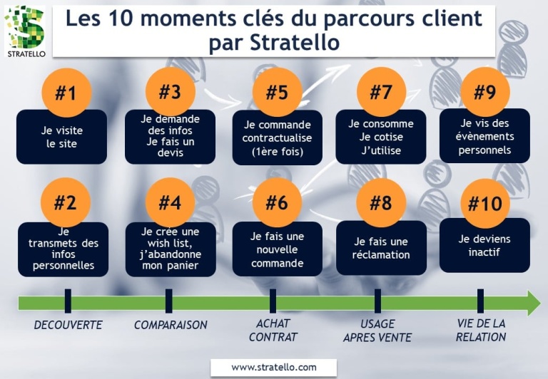 Teaser Infographie 10 MOMENTS CLES 768x532