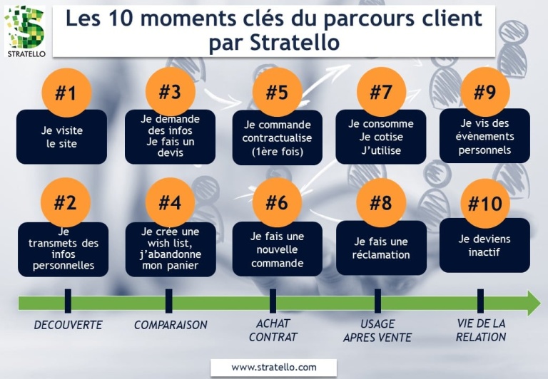 Teaser Infographie 10 MOMENTS CLES