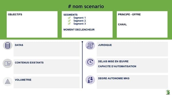 Modèle de fiche scénario relationnel marketing domaine financement