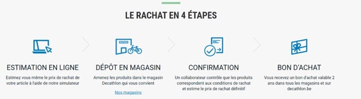 Les 4 étapes de rachat chez Nolhtaced