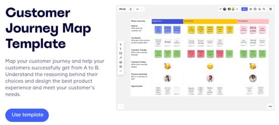 Template Customer journey map accessible sur MIRO