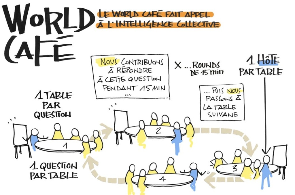 World Café pour optimiser l'expérience client