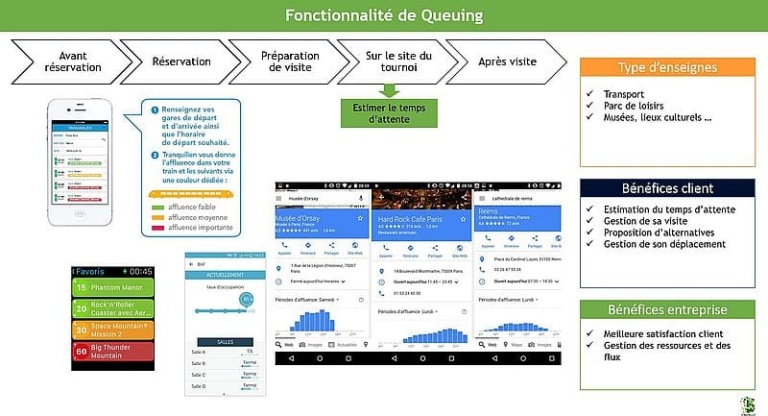 Exemple de fiche benchmark pour la fonctionnalité digitale : Gestion des files d’attente