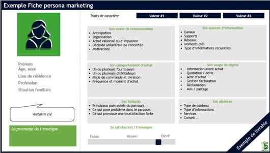 Modèle de fiche persona BTC