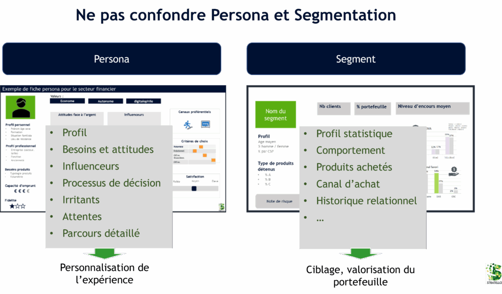 Différences entre persona et segmentation marketing