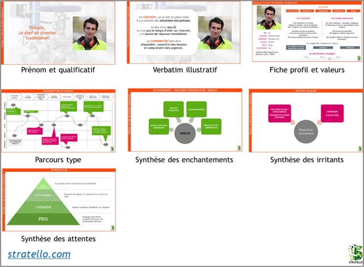 Exemple de déroulé de présentation de persona