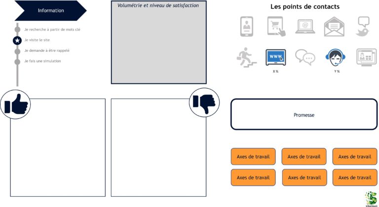 Exemple de restitution de cartographie de parcours client