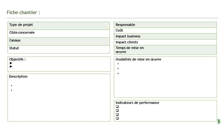 Exemple de fiche pour la présentation de solutions customer experience