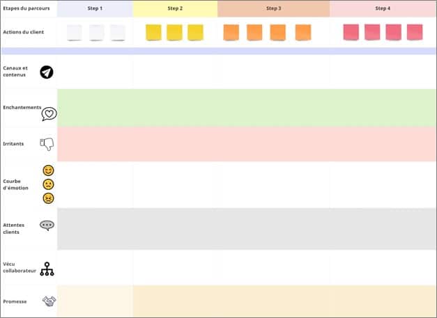 Customerjourneymapping Template