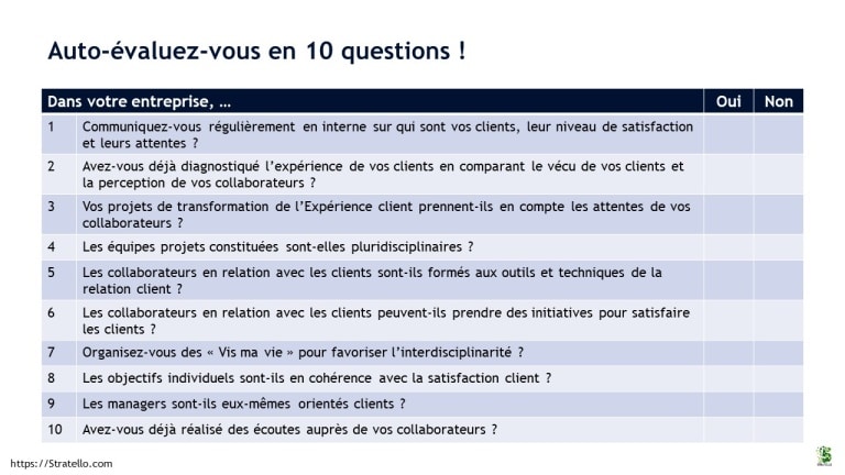 Les 10 questions pour évaluer l'expérience collaborateur