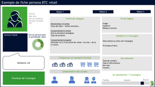 Exemple de fiche persona BTC dans le retail